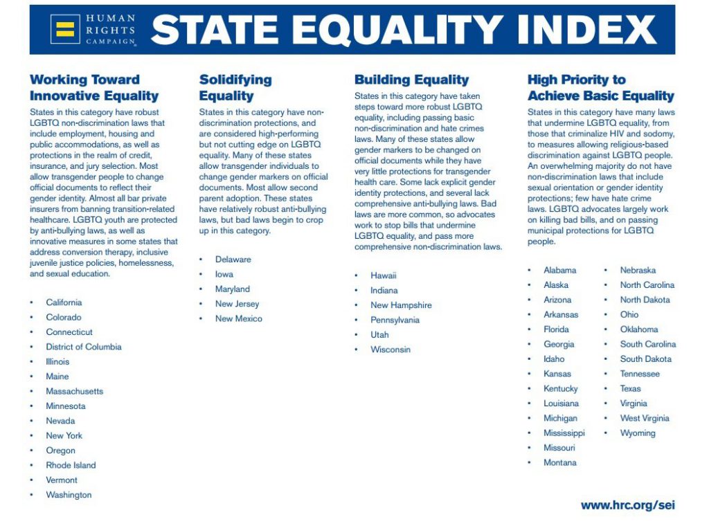 26 штатов США до сих пор отрицают “базовое равенство” ЛГБТ-людей